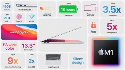 MacBook Air 2020 pin 18 tiếng, giá từ 999 USD