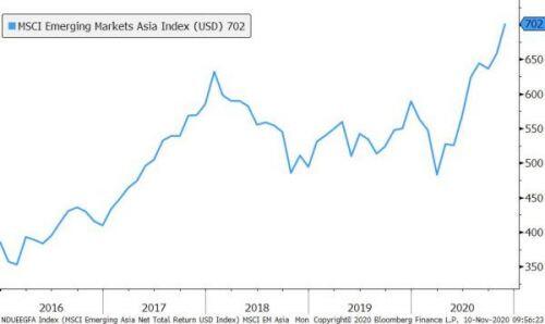 Asia Frontier Capital: Thay đổi hậu bầu cử Mỹ mang lại lợi thế cho thị trường cận biên châu Á