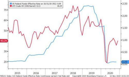Asia Frontier Capital: Thay đổi hậu bầu cử Mỹ mang lại lợi thế cho thị trường cận biên châu Á