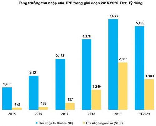 TPB - Tiếp tục canh mua