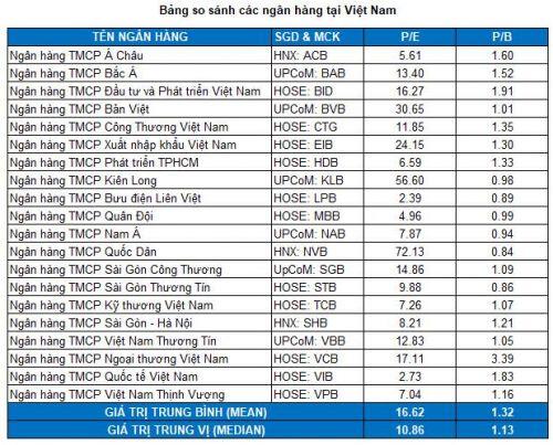 TPB - Tiếp tục canh mua