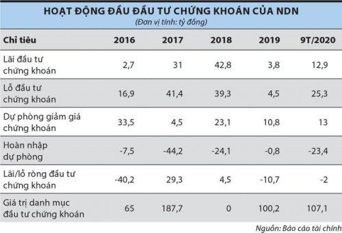 Khi doanh nghiệp niêm yết trở thành “F0”