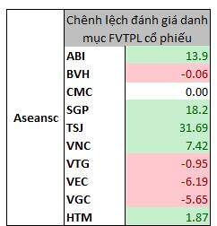 Những cổ phiếu giúp công ty chứng khoán thắng lớn trong quý 3