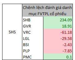 Những cổ phiếu giúp công ty chứng khoán thắng lớn trong quý 3