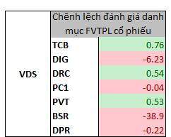 Những cổ phiếu giúp công ty chứng khoán thắng lớn trong quý 3