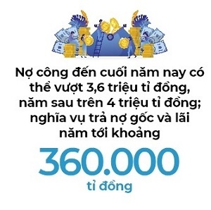 Nợ công ai trả?