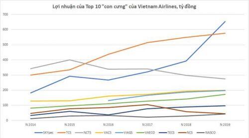 “Ung nhọt” của Vietnam Airlines có phải vì Covid -19?