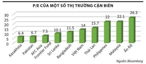 Ông Biden đắc cử là yếu tố tích cực với chứng khoán Việt Nam