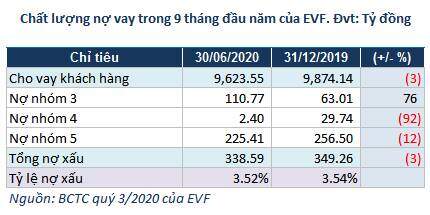 Chủ hãng tín dụng Easy Credit làm ăn ra sao khi cổ đông lớn thoái vốn?