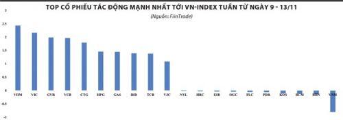 Dòng tiền lan toả trên thị trường chứng khoán