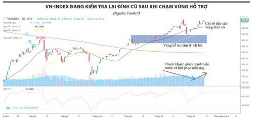 Dòng tiền lan toả trên thị trường chứng khoán