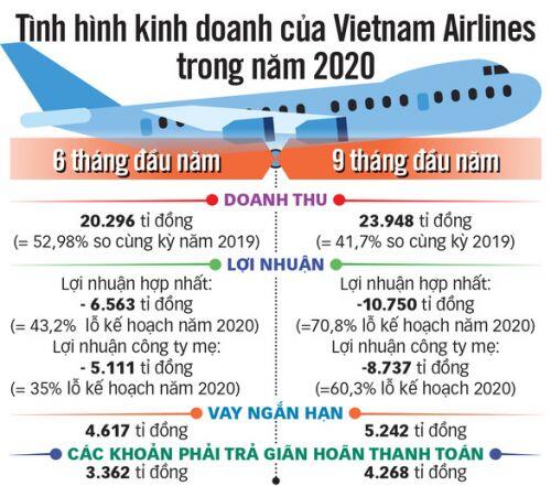 Vì sao phải 'giải cứu' Vietnam Airlines?