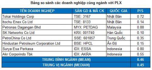PLX - Hạn chế mua vào nếu giá trên mức 52,000