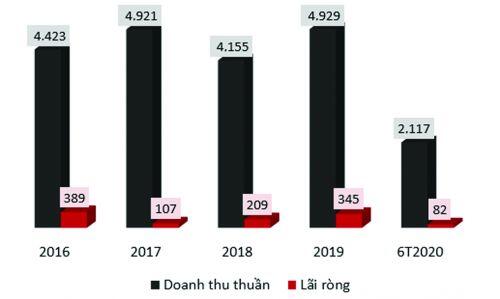 Diễn đàn tài chính tuần 16- 21/11: "Bắt mạch" chứng khoán cuối năm 2020