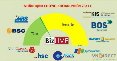 Nhận định chứng khoán 23/11: Vẫn cần cân nhắc áp lực của bên bán