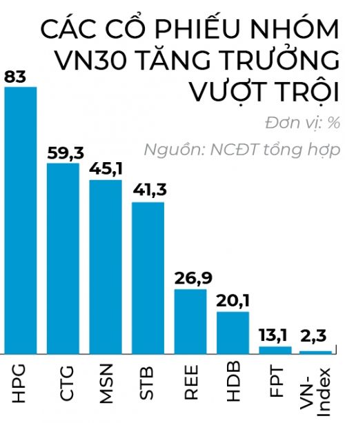 Cổ phiếu rồi cũng sẽ thăng hoa