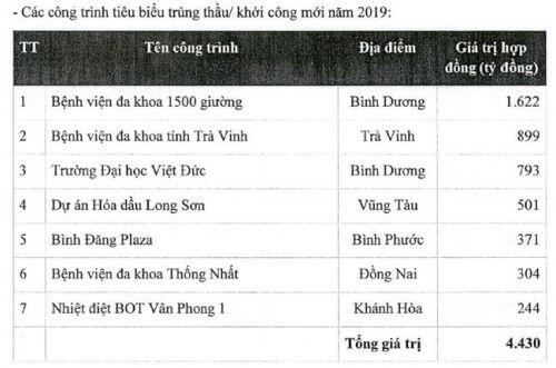Không còn “bệ đỡ” Bộ Xây dựng, CC1 sẽ ra sao (p2)?