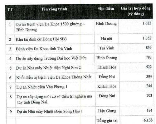 Không còn “bệ đỡ” Bộ Xây dựng, CC1 sẽ ra sao (p2)?