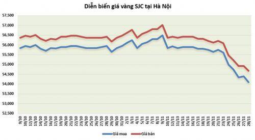 Giá vàng tuần tới: Triển vọng về vắc xin mới sẽ tiếp tục ép vàng giảm giá