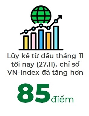 Top 10 cổ phiếu VN30 tăng mạnh nhất trong tháng 11