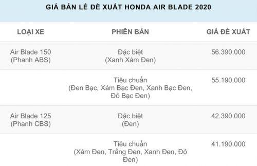 Honda Air Blade nâng cấp giá cao nhất hơn 56 triệu đồng