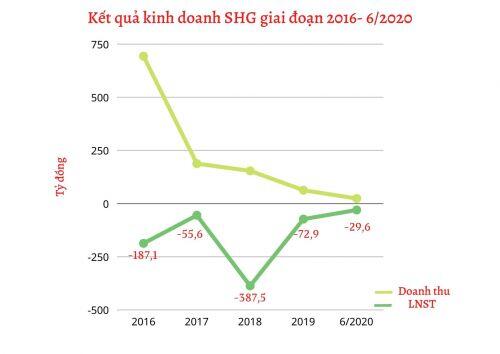 Cổ phiếu "con cưng" Bộ Xây dựng trước thềm thoái vốn: Thị giá bằng nửa "cốc trà đá"