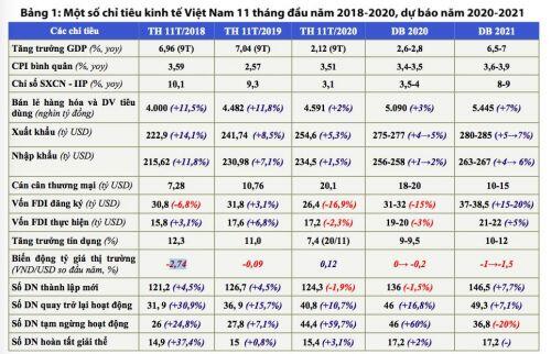 8 điểm sáng của kinh tế Việt Nam năm 2020