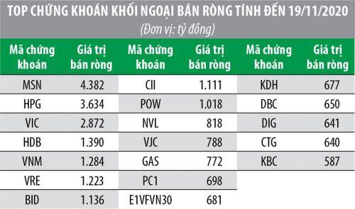 Thị trường chứng khoán Việt Nam năm 2020 qua các con số