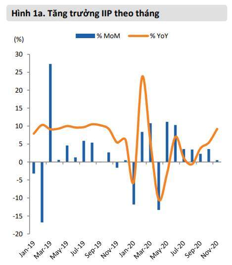 Mirae Asset: 1,040-1,050 điểm là mục tiêu tháng cuối năm của VN-Index