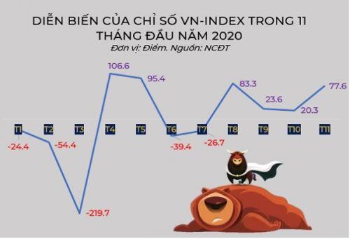Một năm rực rỡ với thị trường chứng khoán Việt Nam