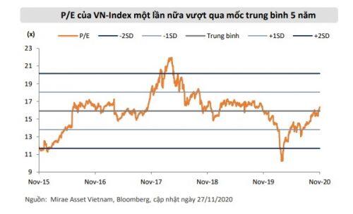 Một năm rực rỡ với thị trường chứng khoán Việt Nam