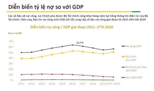 Ngân sách còn bội chi thì còn phải vay nợ