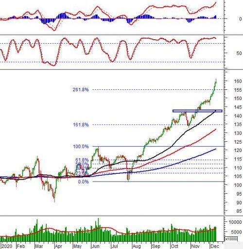 Vietstock Daily 11/12: Quay trở lại giai đoạn điều chỉnh?