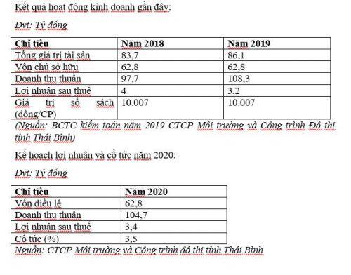 Hơn 900 doanh nghiệp có cổ phiếu đang giao dịch trên UPCoM