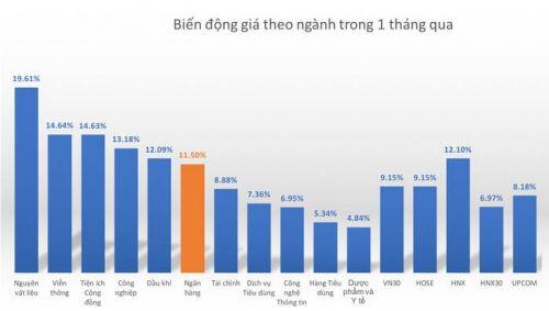 Ngân hàng ở đâu trên “bản đồ” thị trường chứng khoán Việt?