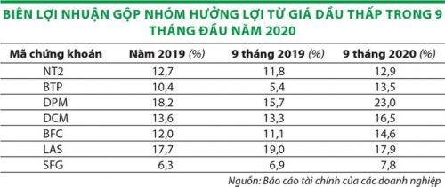 Giá dầu bật tăng: Người mừng, kẻ lo