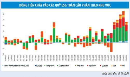 Quỹ đầu tư săn doanh nghiệp bền vững