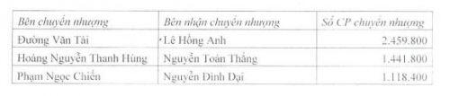 Rục rịch M&A ở chứng khoán HVS
