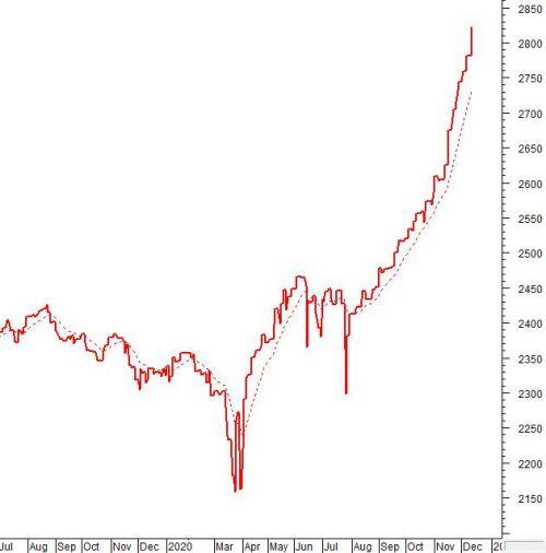 Vietstock Weekly 14-18/12/2020: Vùng 1,100-1,110 điểm sẽ là mục tiêu tiếp theo của VN-Index