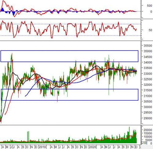 Tuần 14-18/12/2020: 10 cổ phiếu “nóng” dưới góc nhìn PTKT của Vietstock