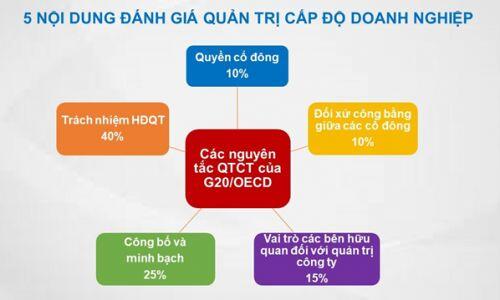 Vinamilk - Doanh nghiệp đầu tiên và duy nhất của Việt Nam thuộc Top “Tài sản đầu tư có giá trị của ASEAN”