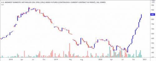 Tuần cơ cấu danh mục của hai quỹ ETF