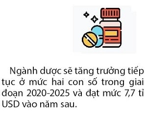 Doanh nghiệp ngoại "mê mẩn" thị trường dược phẩm Việt Nam