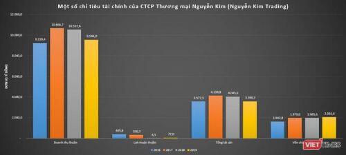 “Mua rẻ” 9 triệu cp Sadeco, Nguyễn Kim mạnh cỡ nào?