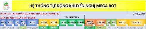 Nhận định thị trường chứng khoán ngày 17/12 :Đáo hạn phái sinh liệu có bất ngờ?