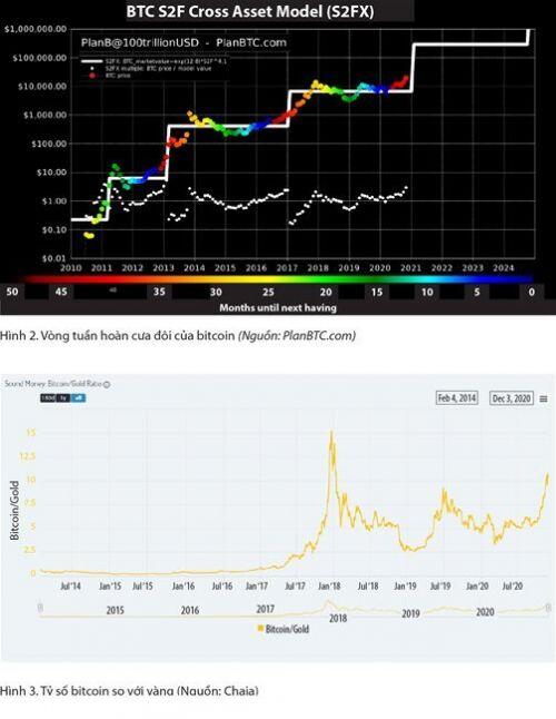 Bitcoin, biên giới mới của tài chính!