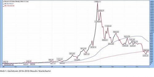 Bitcoin, biên giới mới của tài chính!