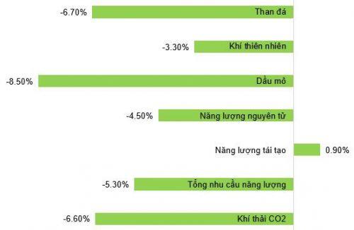 GEG - Canh mua nếu giá về lại vùng 13,500-15,500
