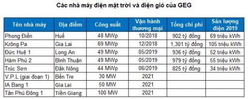 GEG - Canh mua nếu giá về lại vùng 13,500-15,500