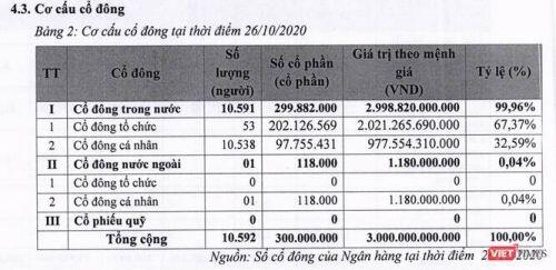 Chào sàn Upcom với giá 15.500 đồng/cổ phiếu, PG Bank giờ của ai?